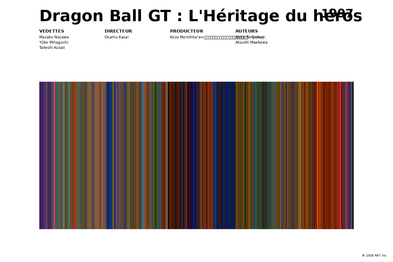 Aperçu de l’affiche pour Dragon Ball GT : L'Héritage du héros